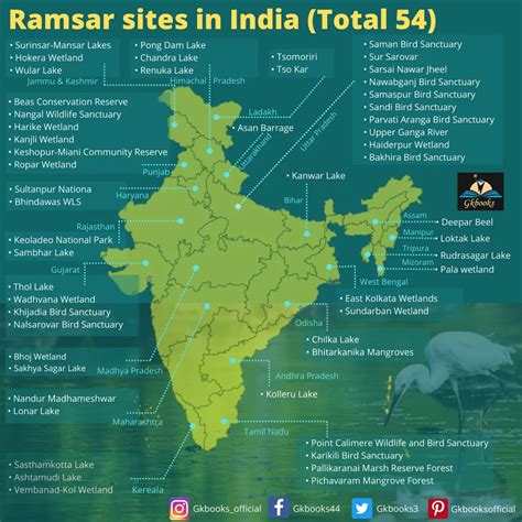 How Many Ramsar In India