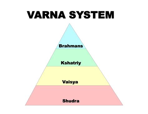 How Many Varnas Are There Name Them