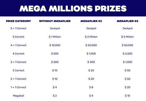 How Much Does Mega Millions Cost With Megaplier