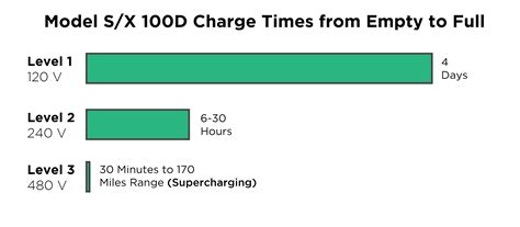 How Much Does Take 5 Charge