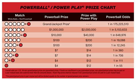 How Much Does The Mega Ball Payout