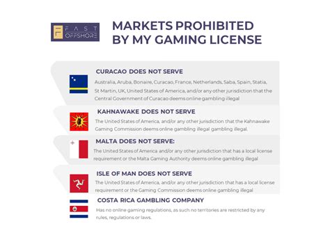 How Much Is A Gambling License