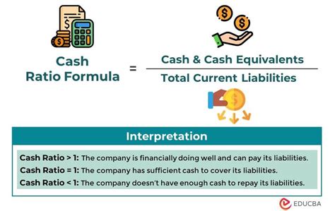 How To Calculate Cash Ratio