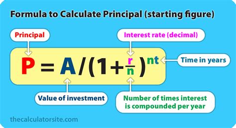 How To Calculate Compound Interest Yearly