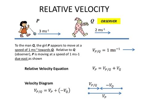 How To Calculate Relative Velocity