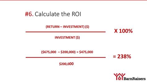 How To Calculate Roi