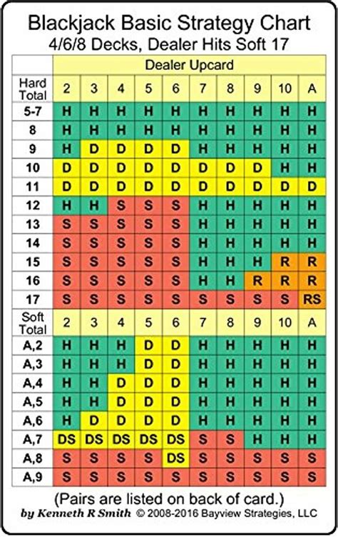 How To Cheat At Online Blackjack