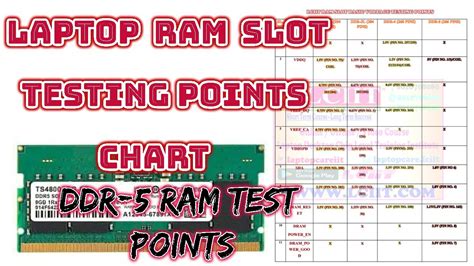 How To Check Ram Slot Voltage