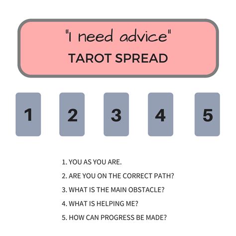 How To Deal Tarot Cards