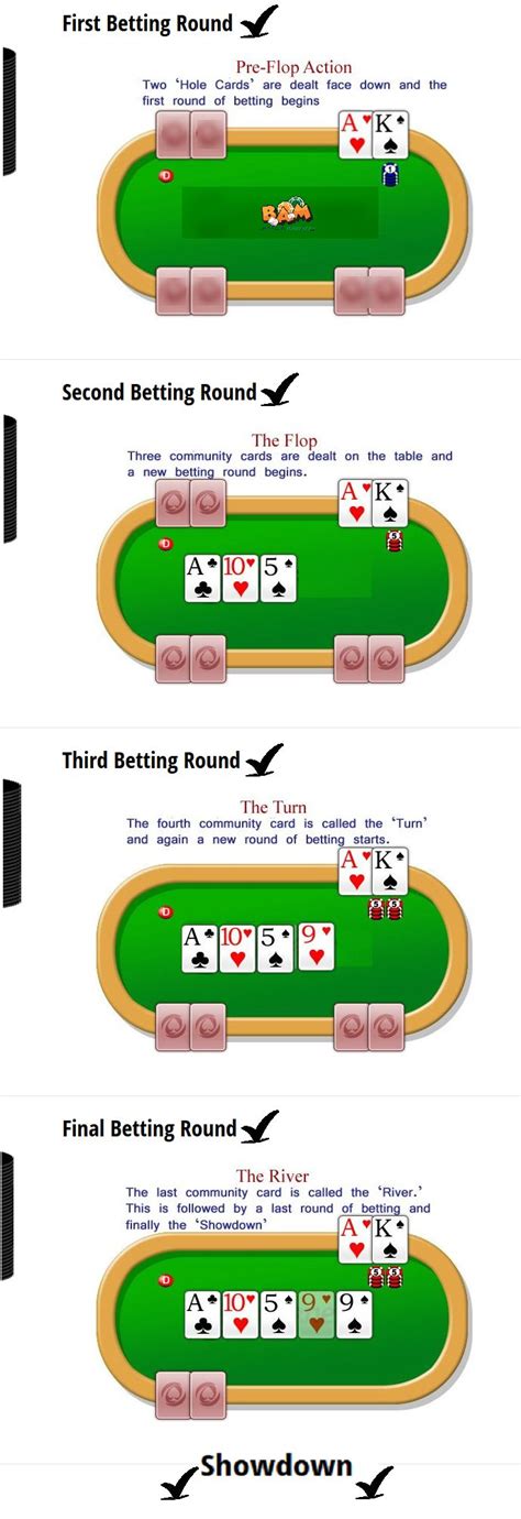 How To Deal Texas Holdem