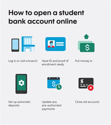 How To Get A Student Bank Account
