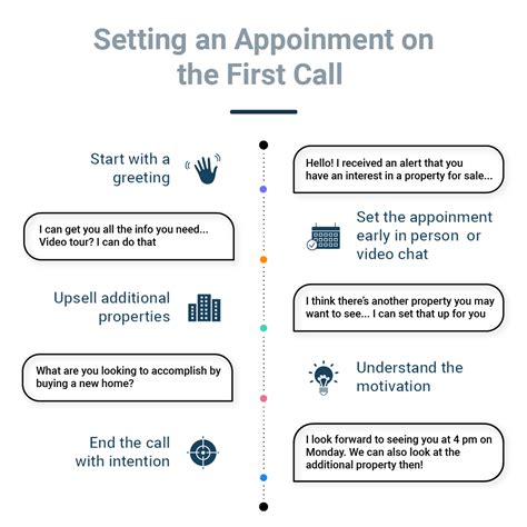 How To Make An Appointment