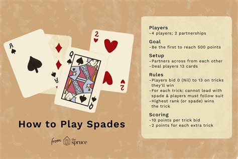 How To Play Cards Rules