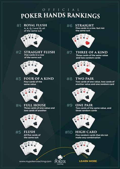 How To Play Poker With Cards And No Chips