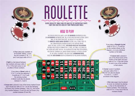 How To Play Roulette Game