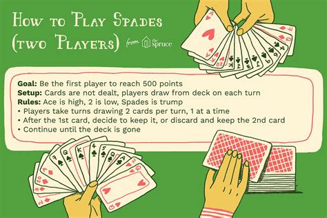 How To Play Spades Card Game With 2 Players