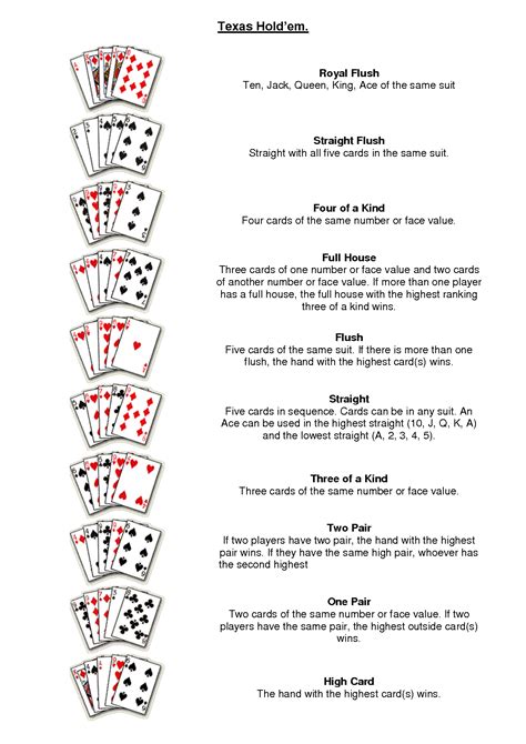 How To Play Texas Holdem Poker Rules How To Play Texas Holdem Poker Rules