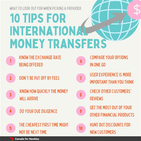 How To Receive Money Internationally
