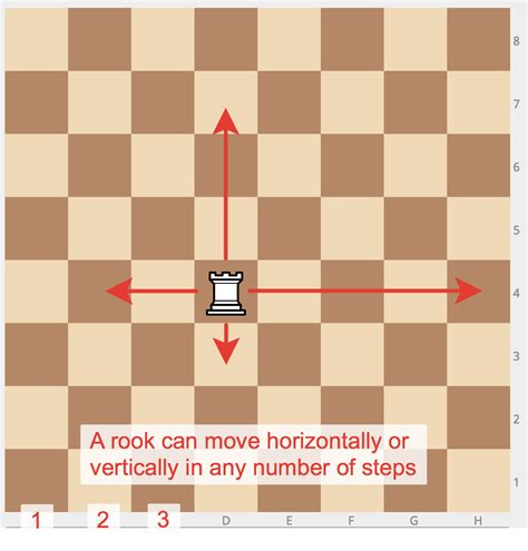 How To Rook In Chess