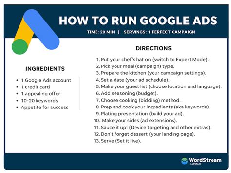 How To Run Google Ads For Free