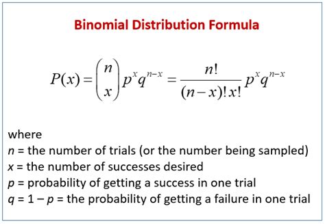 How To Solve Binomial Distribution