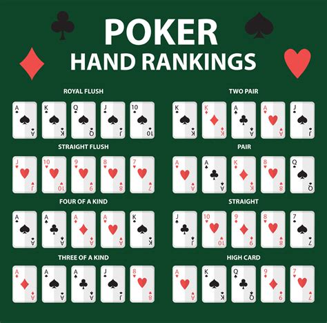 How To Tell Which Poker Hand Wins