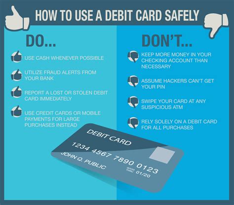 How To Use Your Bank Card