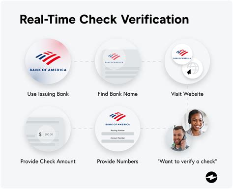 How To Verify A Check Is Valid