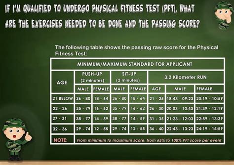 Hpt Test Pass Score