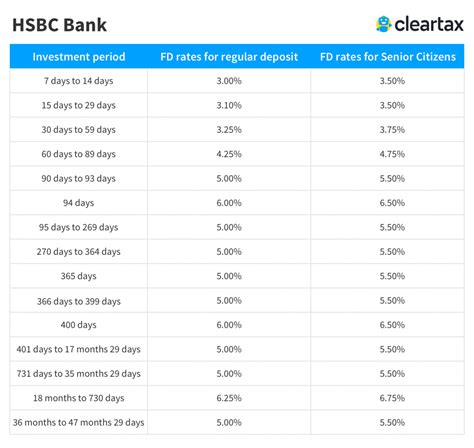 Hsbc Premier Fixed Deposit Rates