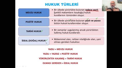 Hukuk kurallarının çeşitleri