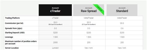 Ic Markets Minimum Deposit In Rands