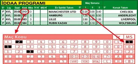 Iddaa 2 2 ne demek