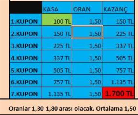 Iddaa En Iyi Kasa Sistemi