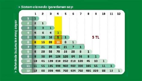 Iddaa Sistem Hesaplama 4 5 6