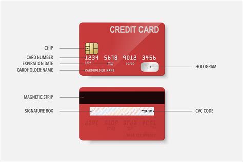 Identify Credit Card Type By Number