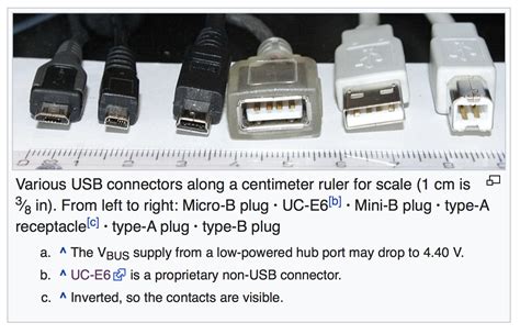 Identifying Usb Connectors