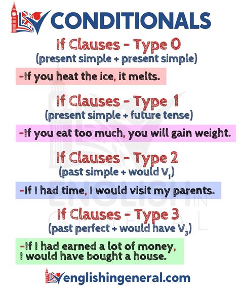 If Clause Explained