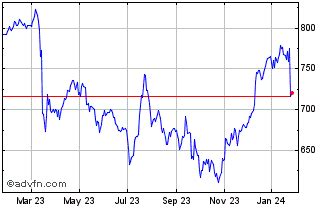 Igg Inc Stock Chart
