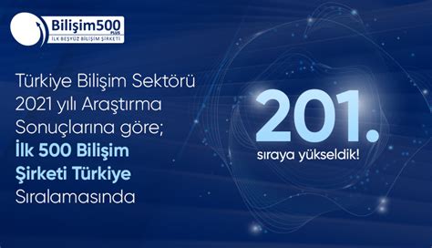 Ilk 500 Şirket 2022