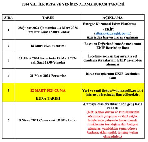 Ilk defa ve yeniden atama kurası