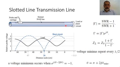 Impedance Measurement Using Slotted Line Impedance Measurement Using Slotted Line