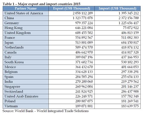 Import Costs From Europe