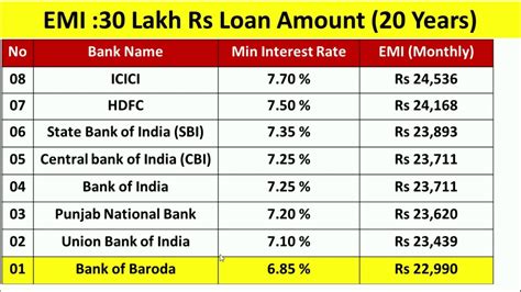 Indian Bank Interest Rate Today