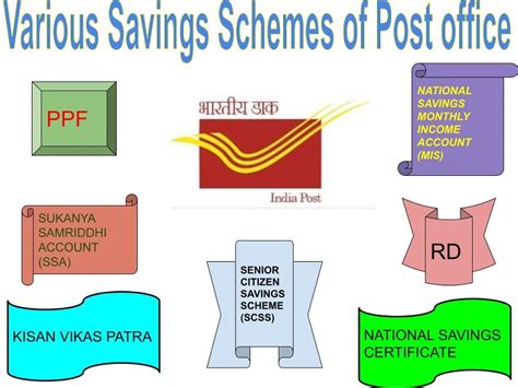 Indian Post Office Money Investment Schemes