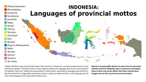 Indonesia Lingua Ufficiale