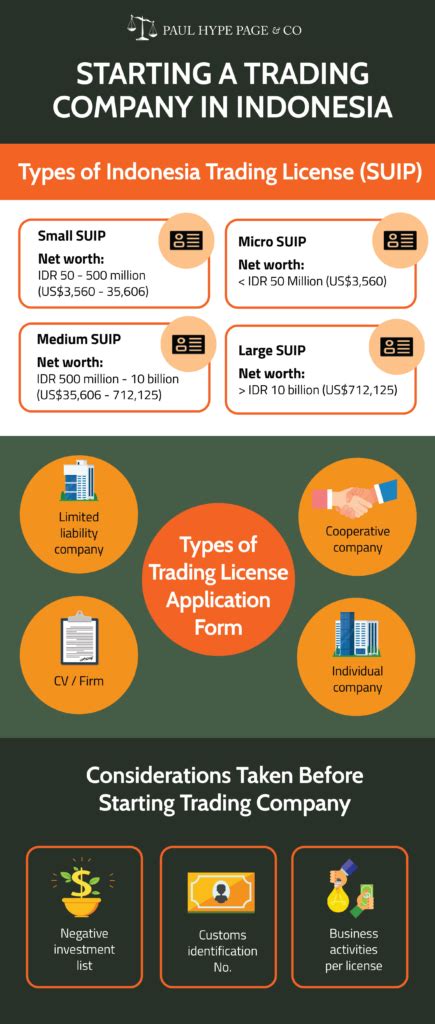 Indonesia Trading Company