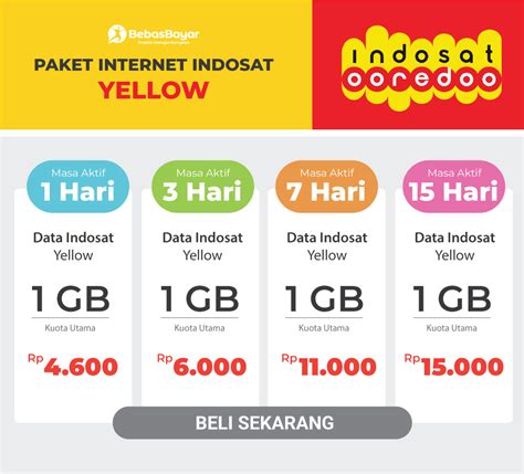 Indosat Internet
