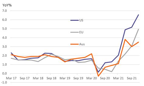 Ing Interest Rates Australia
