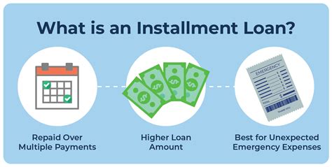 Installment Loans With Savings Account